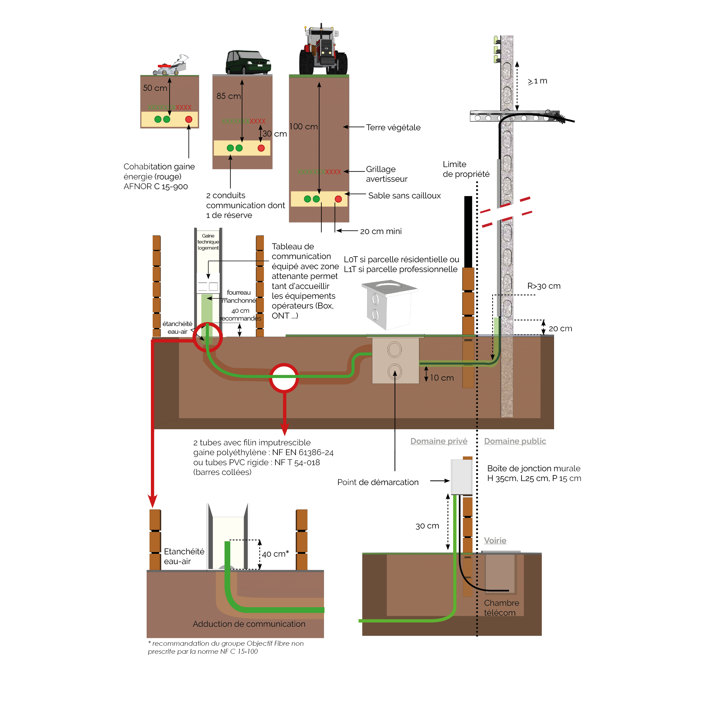 Local professionnel isolé